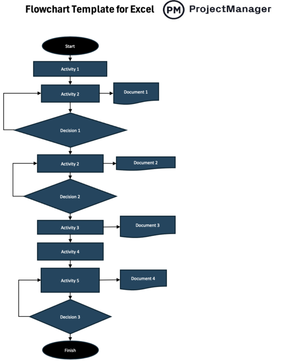 Flowchart Template for Excel