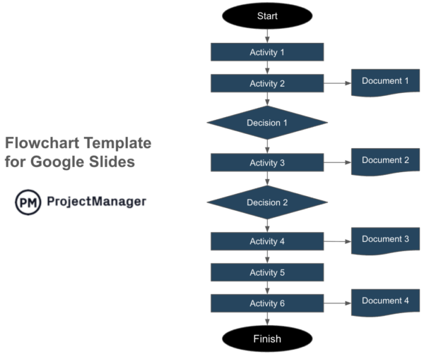 Flowchart Template for Google Slides