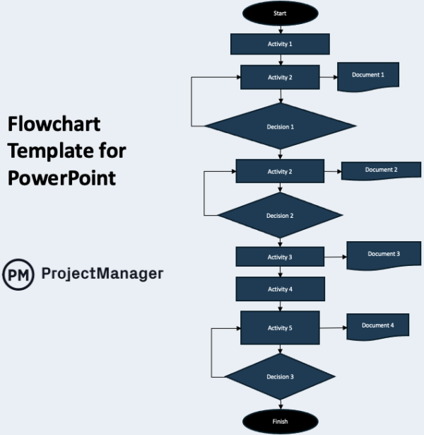 Flowchart Template for PowerPoint