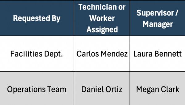 Job card template assign ownership