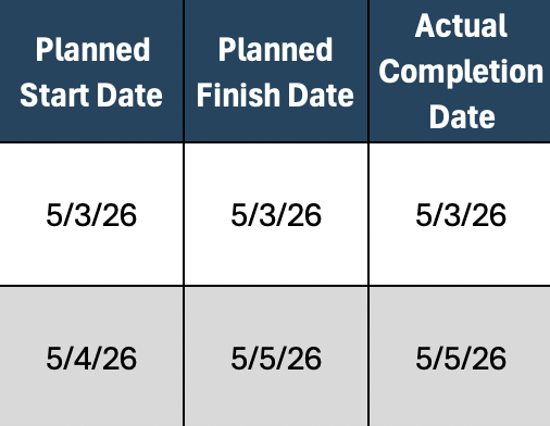Job card template planned and actual dates