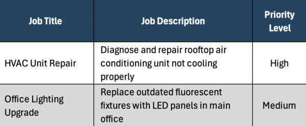 Job card template title and priority