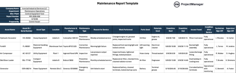 Inconsistent Management Reporting Maintenance Report Template for Excel (Free Download)
