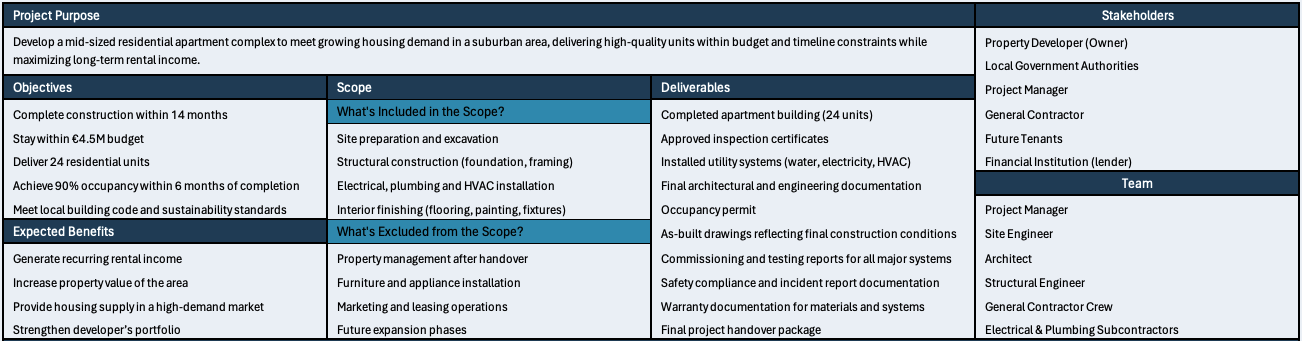Project canvas example - purpose, objectives, scope, deliverables, stakeholders and team