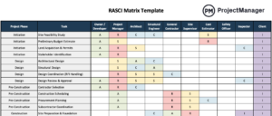 RASCI Matrix: How-to Guide with Example & Free Template - ProjectManager