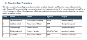 Process Documentation Template for Word (Free Download)