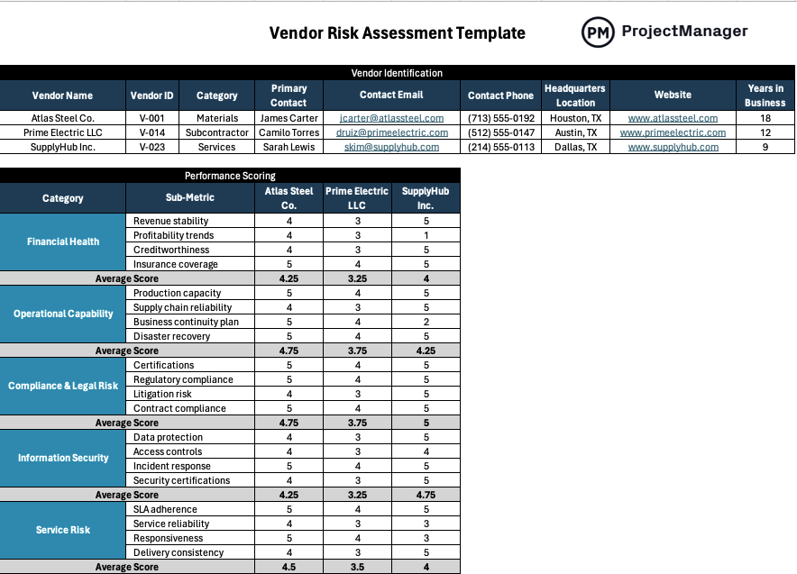 Vendor Risk Assessment Template