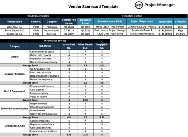 Vendor Scorecard Template for Excel