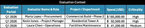 Vendor Scorecard Template - evaluation context