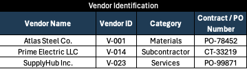 Vendor Scorecard Template - vendor identification