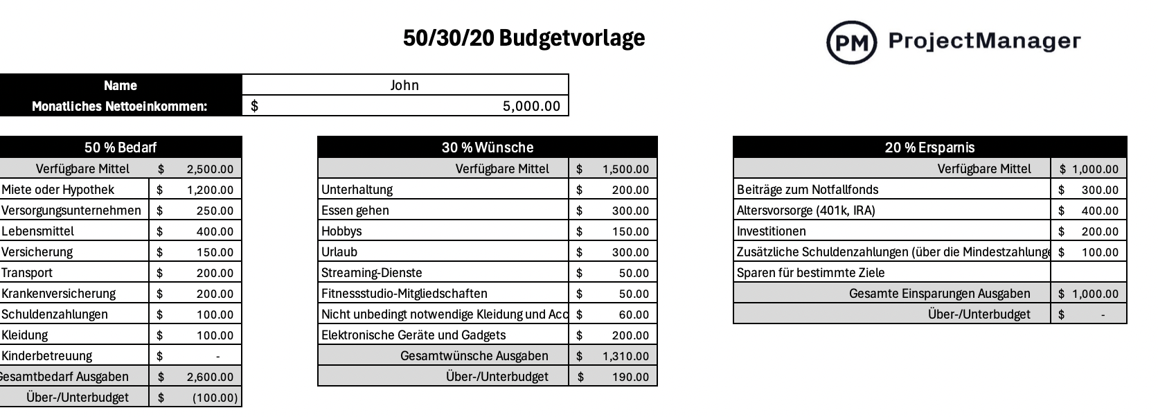 50/30/20-Vorlage von ProjectManager