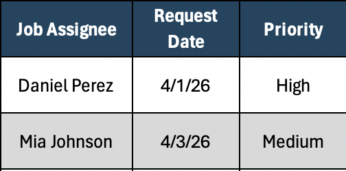 Assignee and responsibility level job sheet template