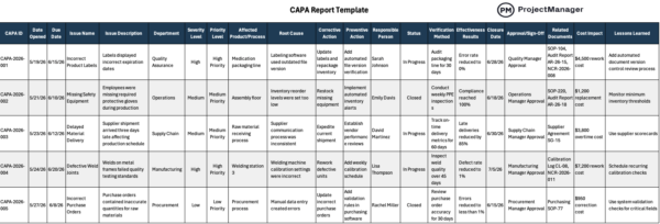CAPA Report Template for Excel (Free Download)