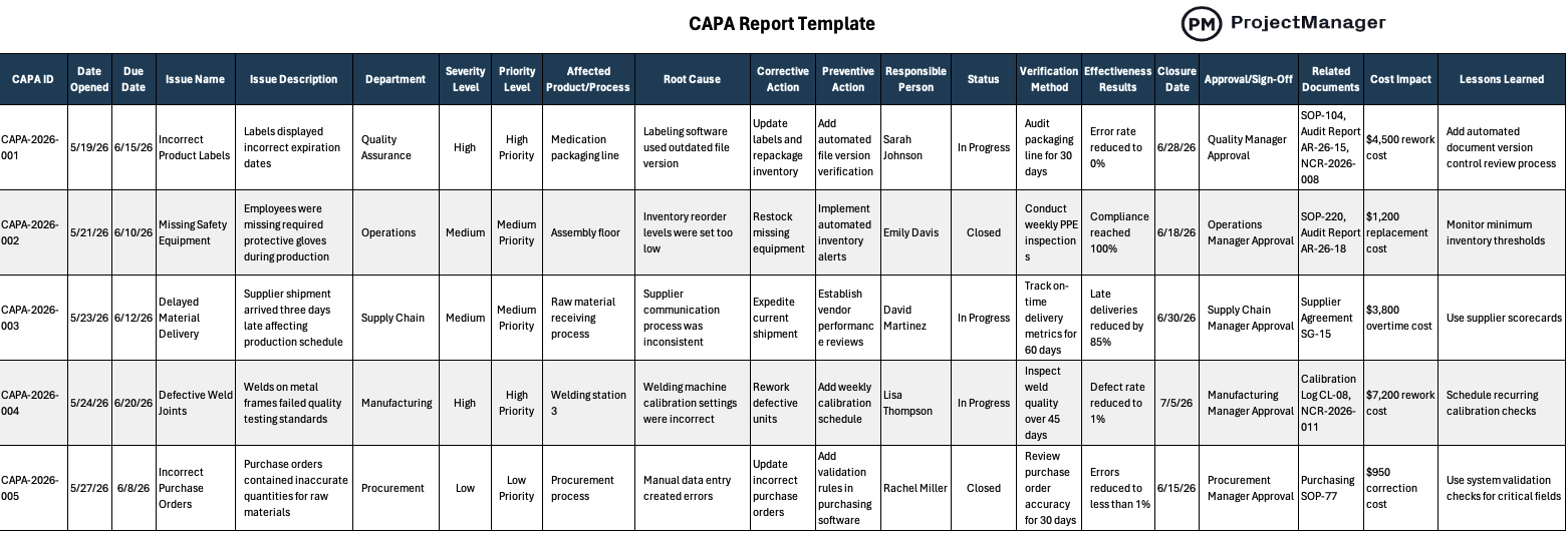 CAPA Report Template for Excel