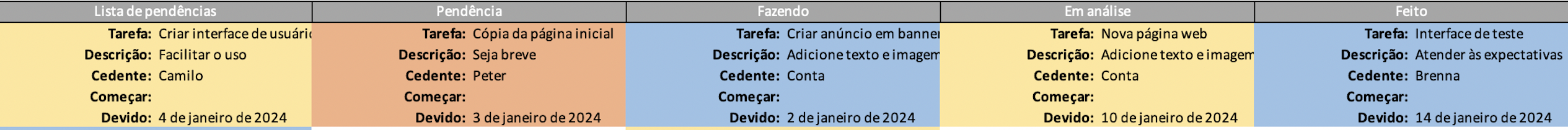 Colunas do quadro kanban no modelo de quadro kanban gratuito do ProjectManager