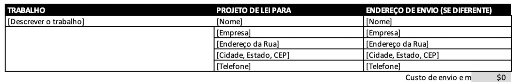 Descrição da ordem de serviço no modelo do ProjectManager