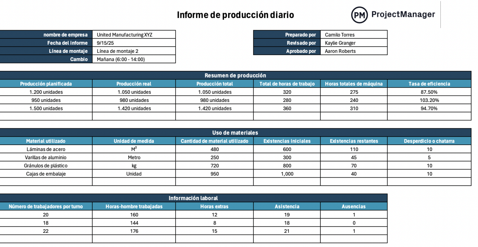 plantilla de informe de producción diario para Excel