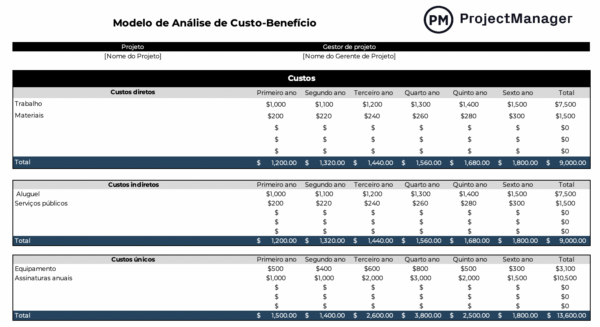 Modelo de Análise de Custo-Benefício