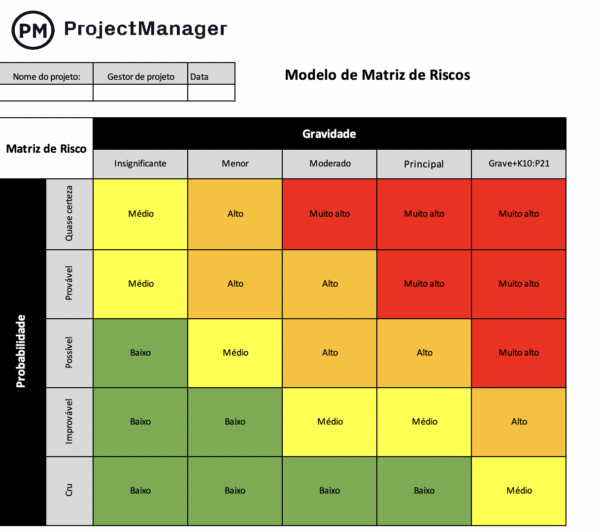Modelo gratuito de matriz de riscos do ProjectManager