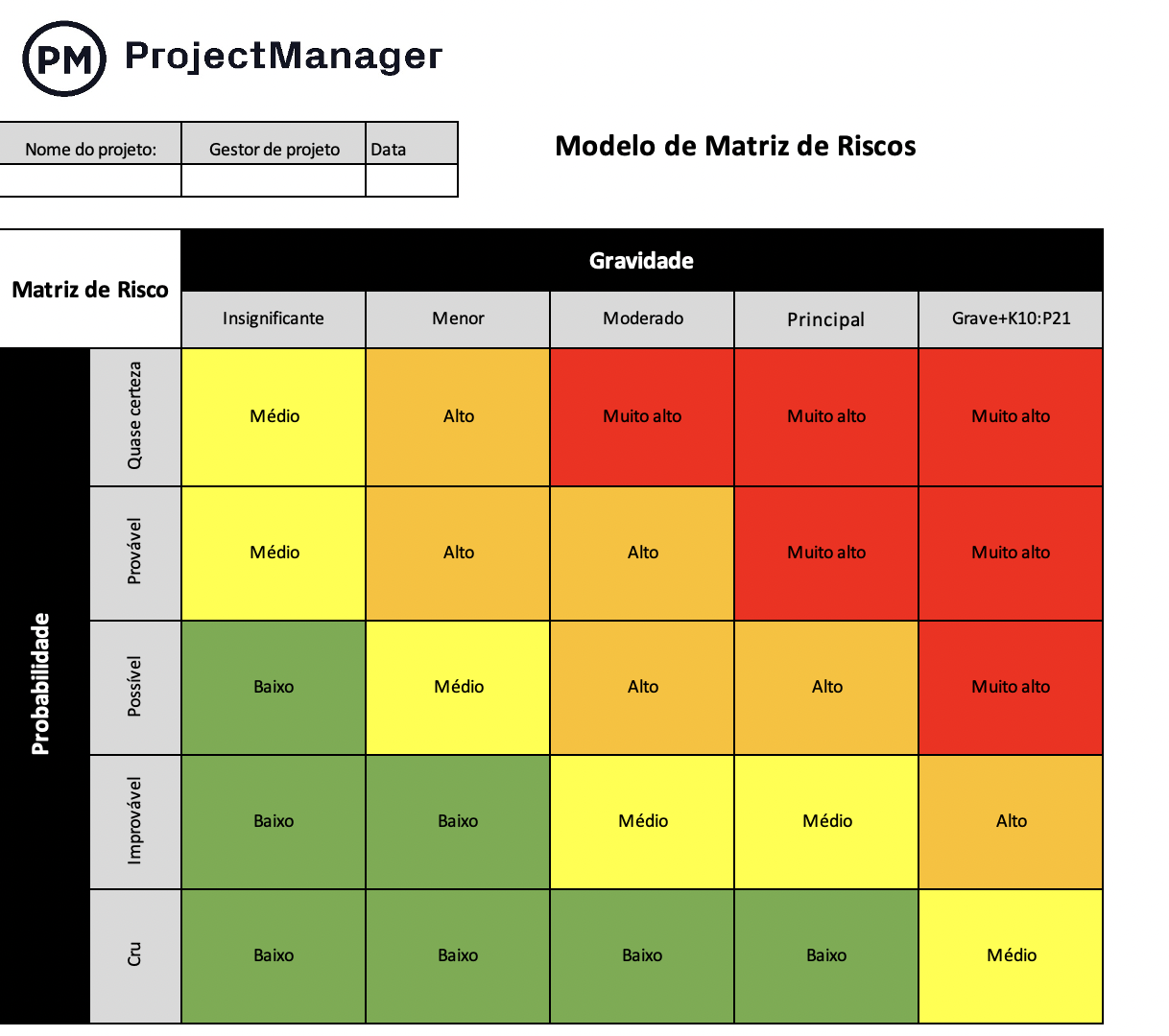 Matriz Risco Impacto Modelo de Matriz de Riscos para Excel (Download Grátis)