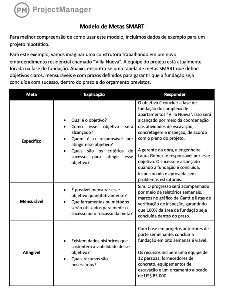 Modelo de Metas SMART (Descarga Gratuita)