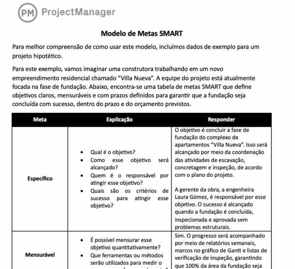 Modelo de metas SMART