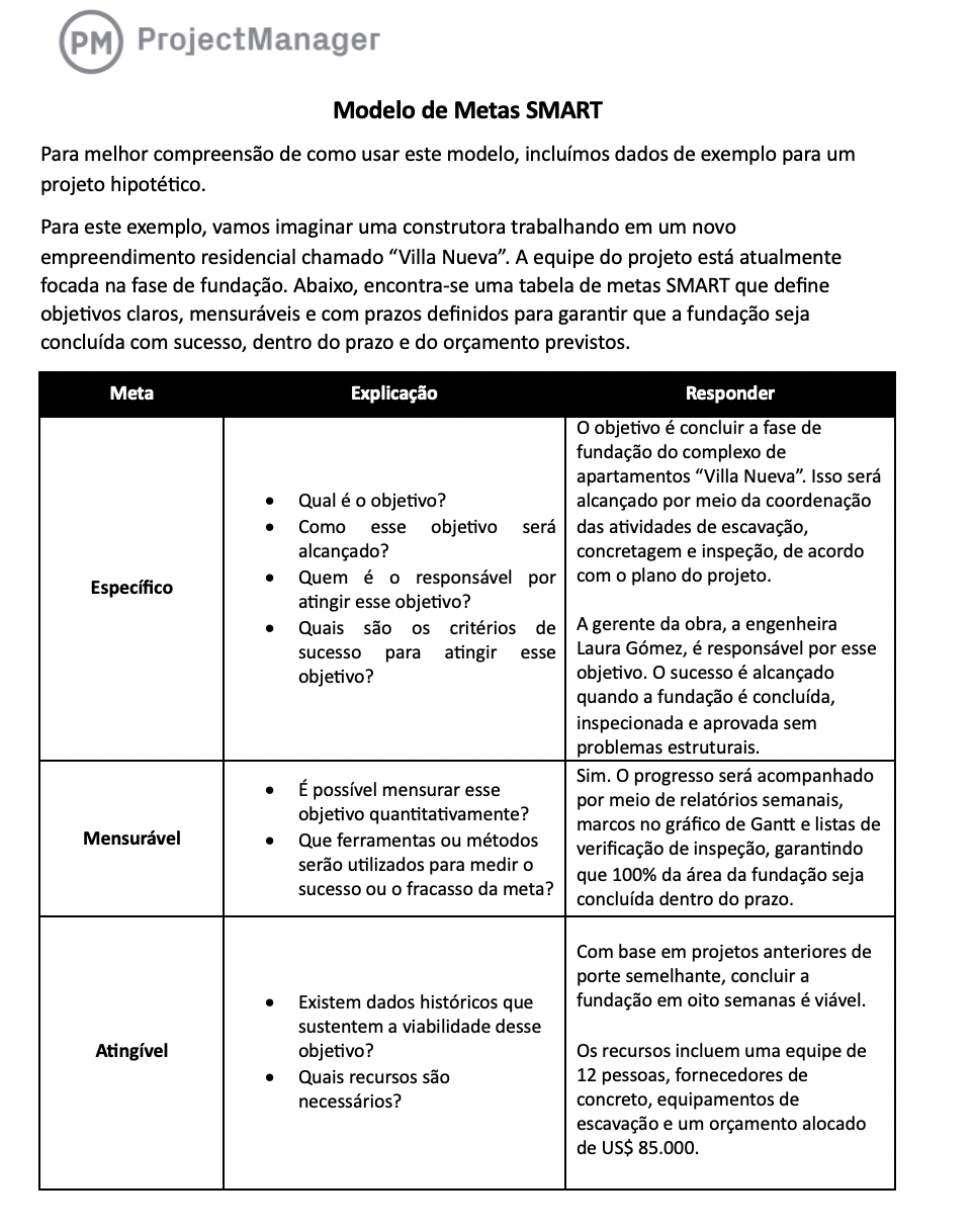 Modelo de metas SMART gratuito para Word.