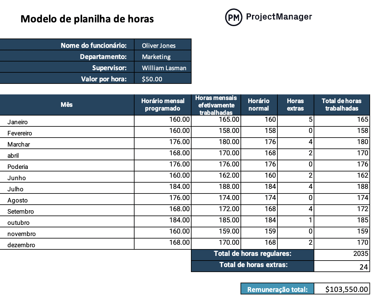 Modelo gratuito de planilha de horas do ProjectManager