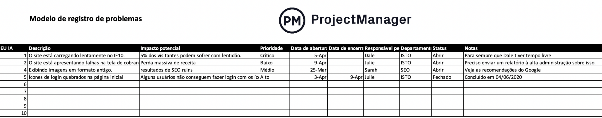 Modelo de registro de problemas gratuito do ProjectManager