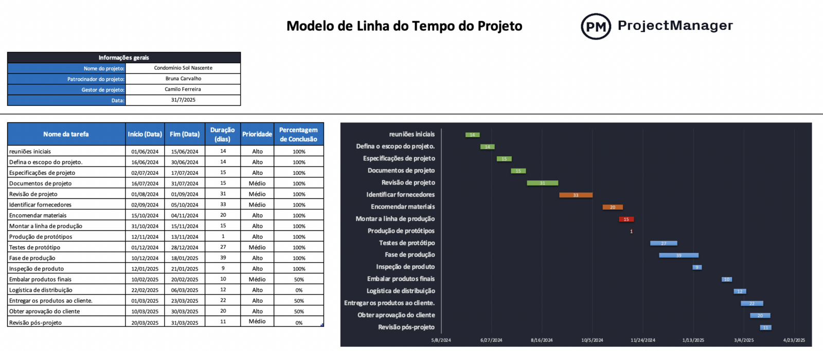 Modelo de Linha do Tempo do Projeto (Download Gratuito)