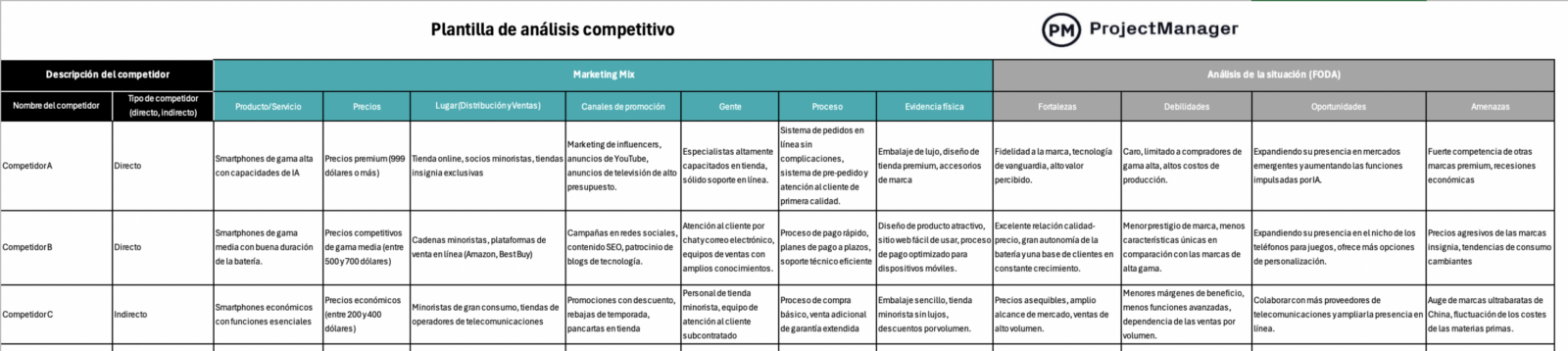 Plantilla de análisis competitivo para Excel