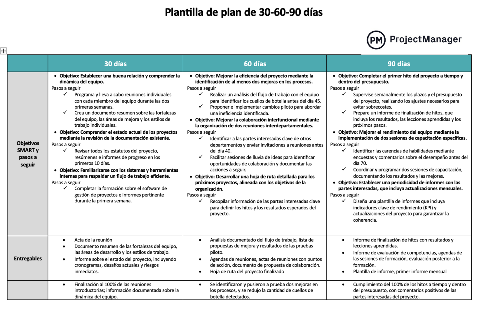 plantilla de plan de 30-60-90 días para Excel