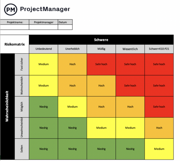 Kostenlose Risikomatrix-Vorlage von ProjectManager