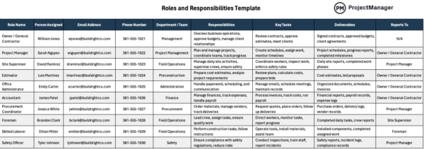 Roles and Responsibilities Template