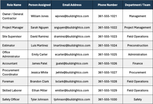Roles and Responsibilities Template for Excel (Free Download)
