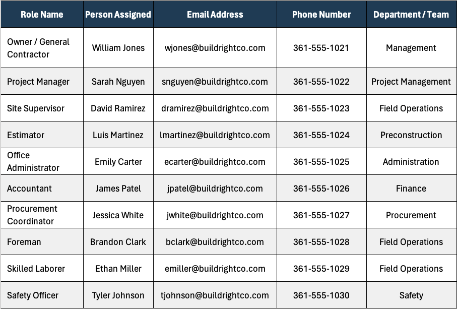 Roles and Responsibilities Template - Name, Role and Contact Information Section