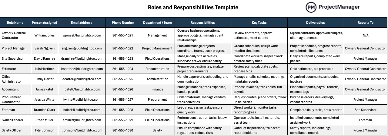 Roles and Responsibilities Template