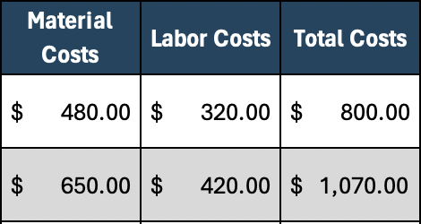 Track costs job sheet template