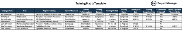 Training Matrix Template for Excel