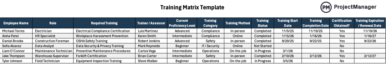 Training Matrix Template for Excel