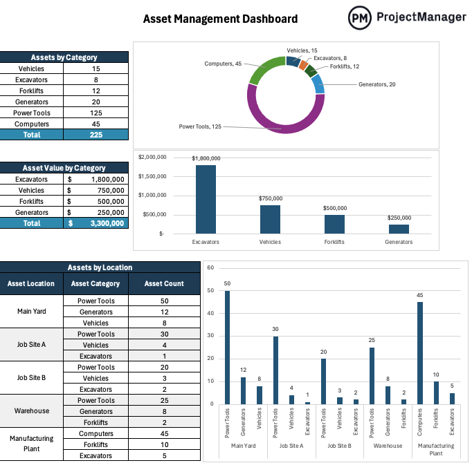 Asset Management Dashboard