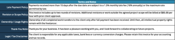 Freelance invoice template - terms and notes