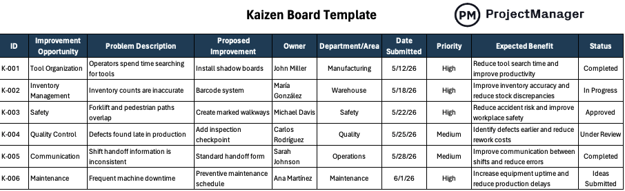 Kaizen Board Template for Excel