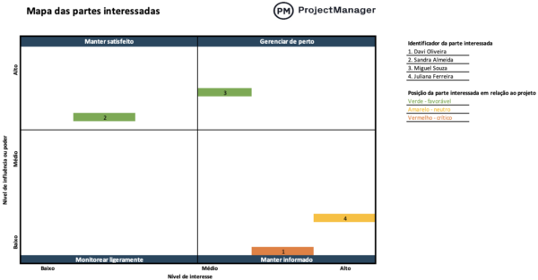 Mapa das partes interessadas para Excel
