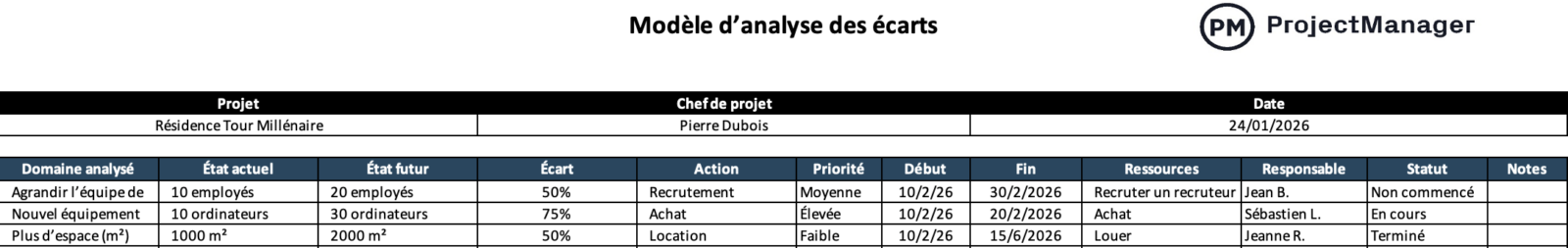 Modèle d’analyse des écarts pour Excel