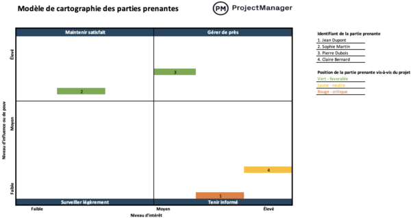 Modèle de cartographie des parties prenantes pour Excel