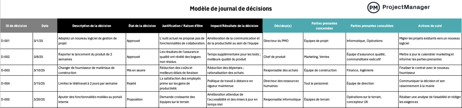 Modèle de journal de décisions