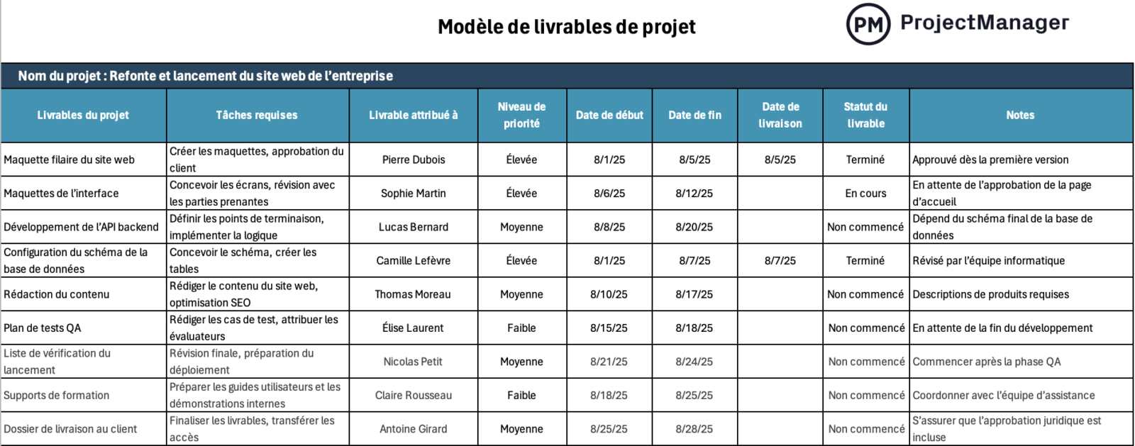 Modèle de livrables de projet