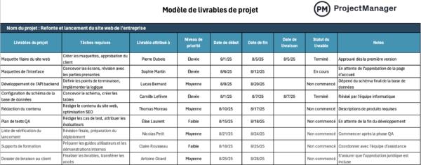 Modèle de livrables de projet