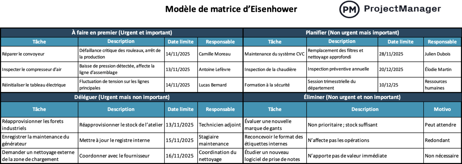 Modèle de matrice d’Eisenhower pour Excel